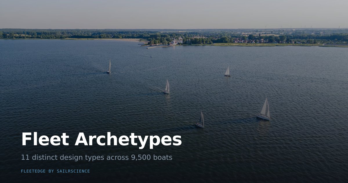 Fleet Archetypes — FleetEdge by SailrScience