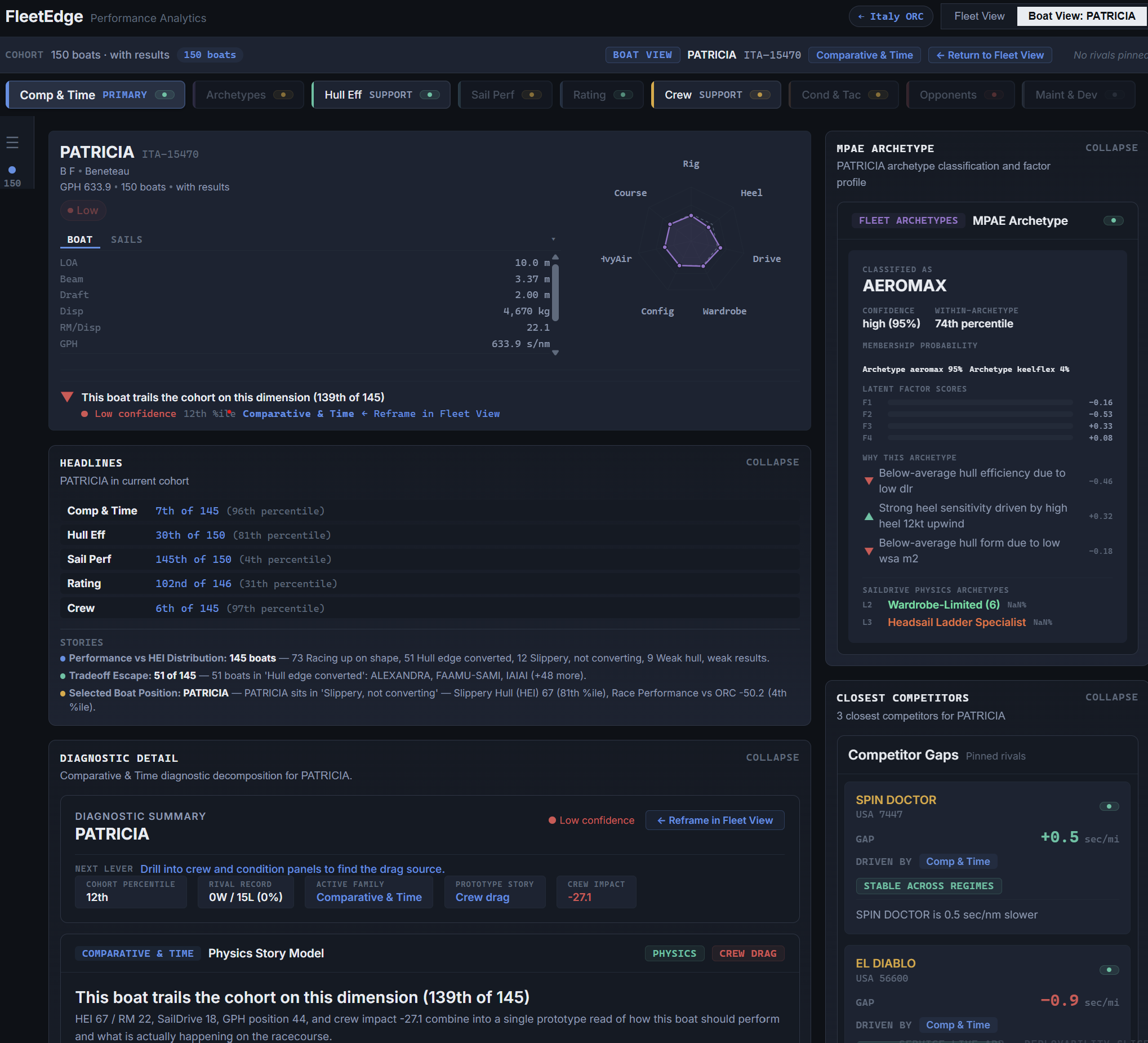 PATRICIA boat view — AEROMAX archetype with dimensional rankings and Comp & Time Physics Story Model