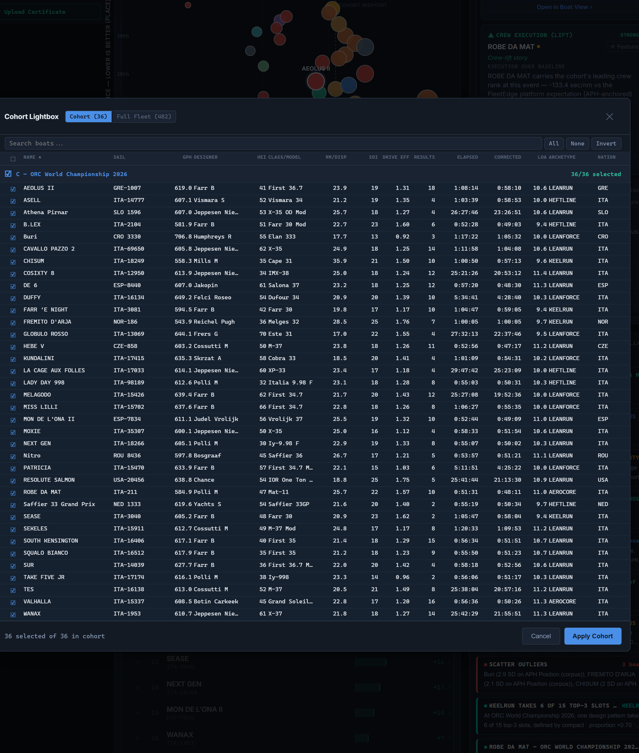 The Cohort Lightbox on the current build — the Class C class group selected 36 of 36, the full member table with certificate columns, and the Apply Cohort commit control