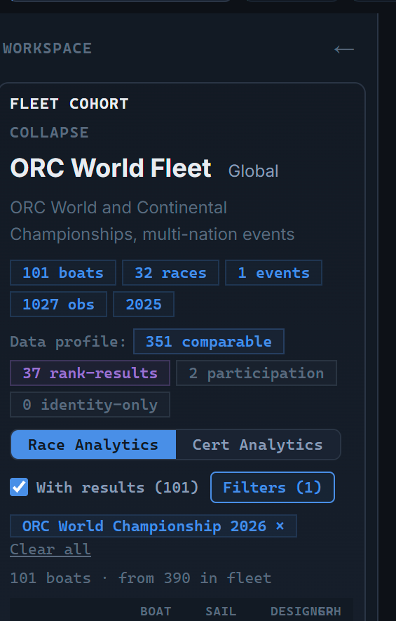 Fleet cohort panel filtered to one championship, showing the boats in scope against the full fleet