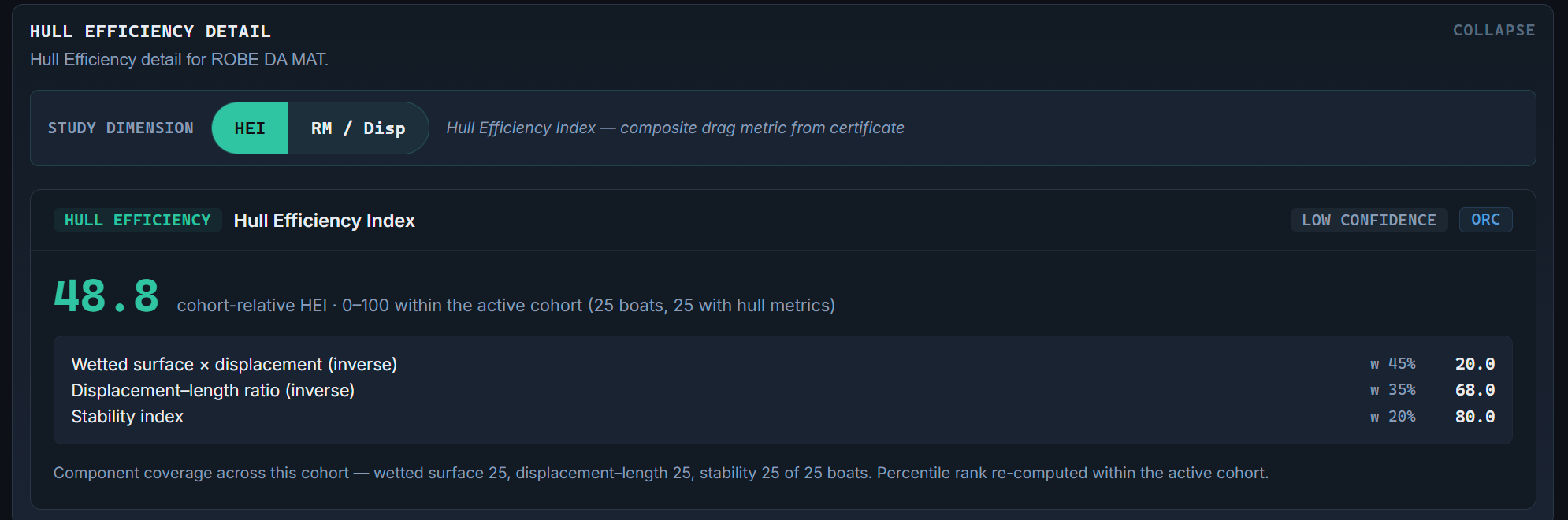 Boat view Hull Efficiency Detail for ROBE DA MAT at ORC World Championship 2026 — the Hull Efficiency Index with its three certificate-read components and their weights
