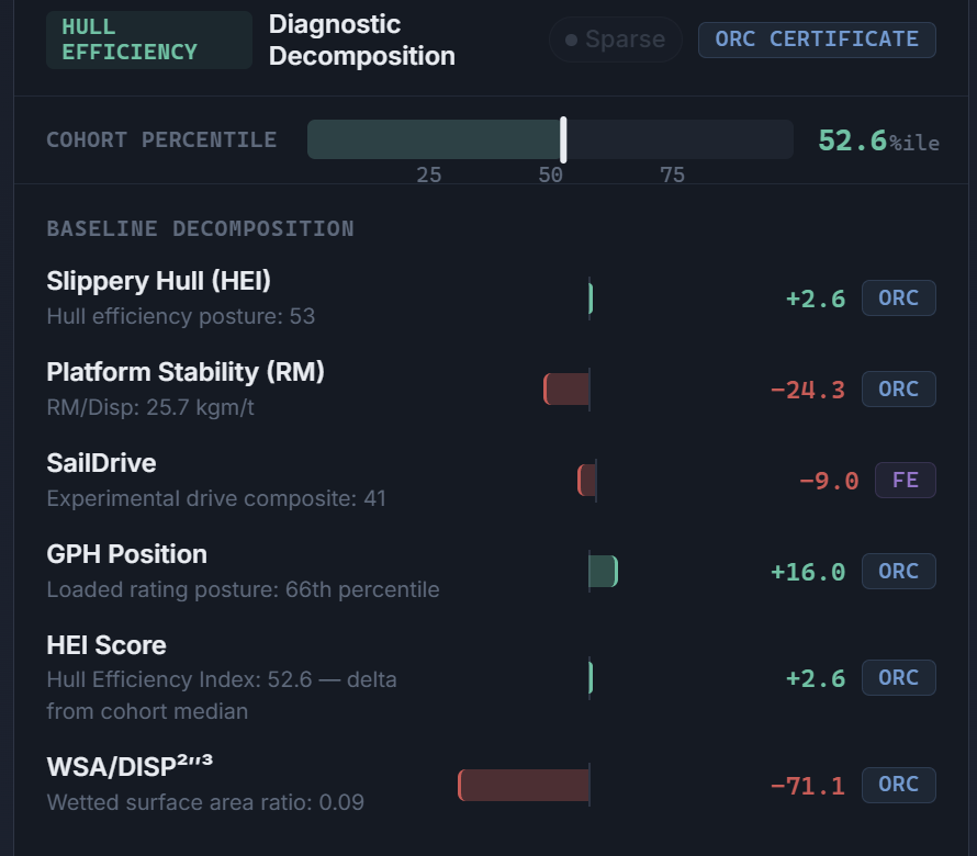 Hull efficiency decomposition listing each weighted component with its value and source tag