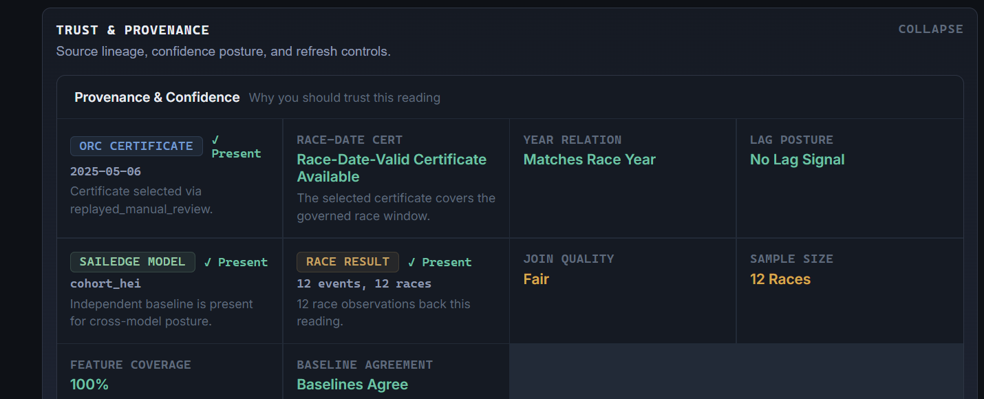Provenance and confidence panel showing certificate source, race-window coverage, sample size and baseline agreement