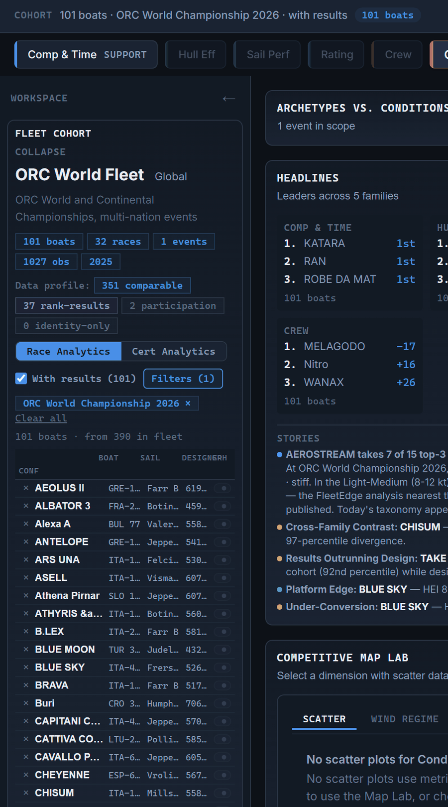 FleetEdge Fleet Cohort rail — ORC World Fleet selected, 101 boats with results from the 390-boat fleet view as captured