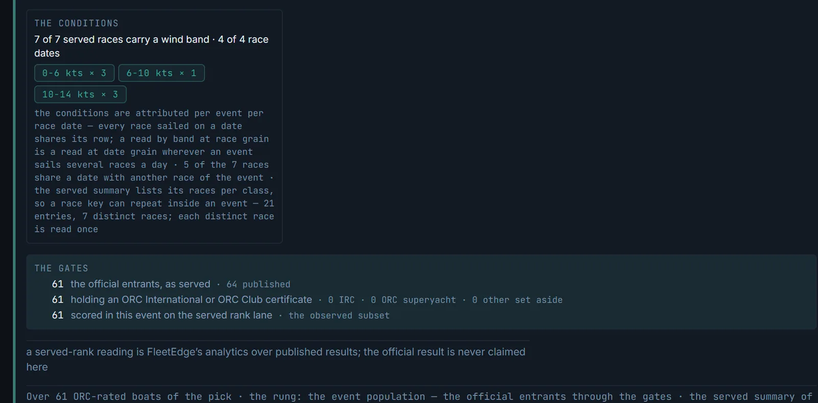 Design Benchmarks, the event contract: the conditions card with the wind band on every race and race date, and the gates listing the entrants as served, certificated and scored, with the line that the official result is never claimed