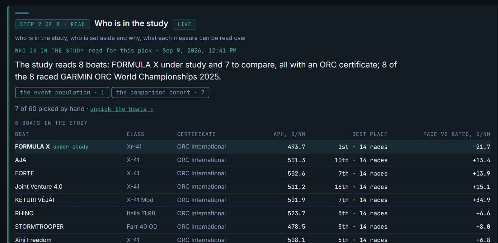 Design Benchmarks, the census: the design under study and the seven comparison boats, each with its class, certificate, rating, served rank over its races, and pace against rated