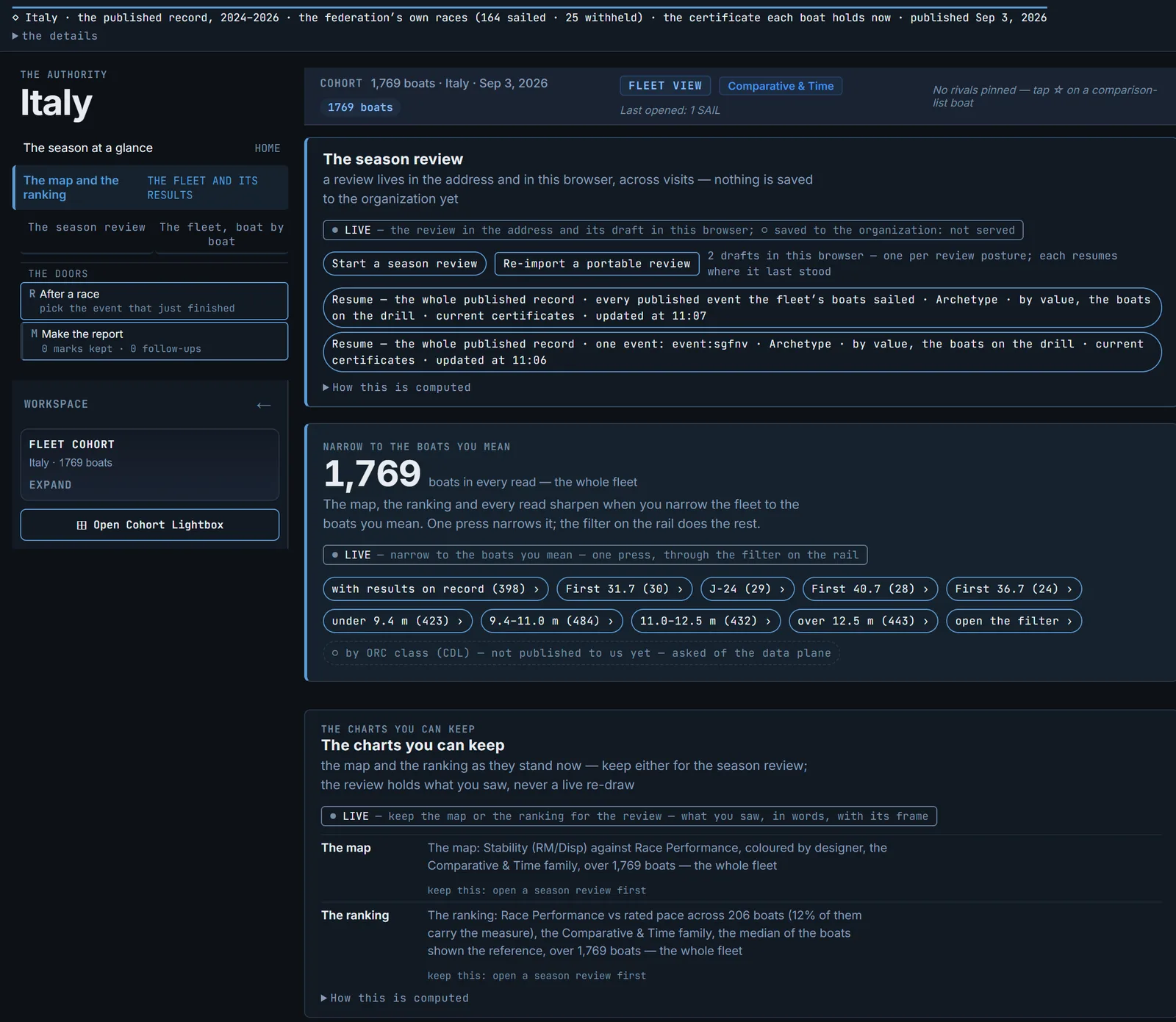 Federation Dashboard landing: the season line naming the published record and the federation's own races, the rail with the nine season-review questions and the two doors, the season-review panel with its resumable drafts, the invitation to narrow the fleet to the boats you mean, and the charts you can keep