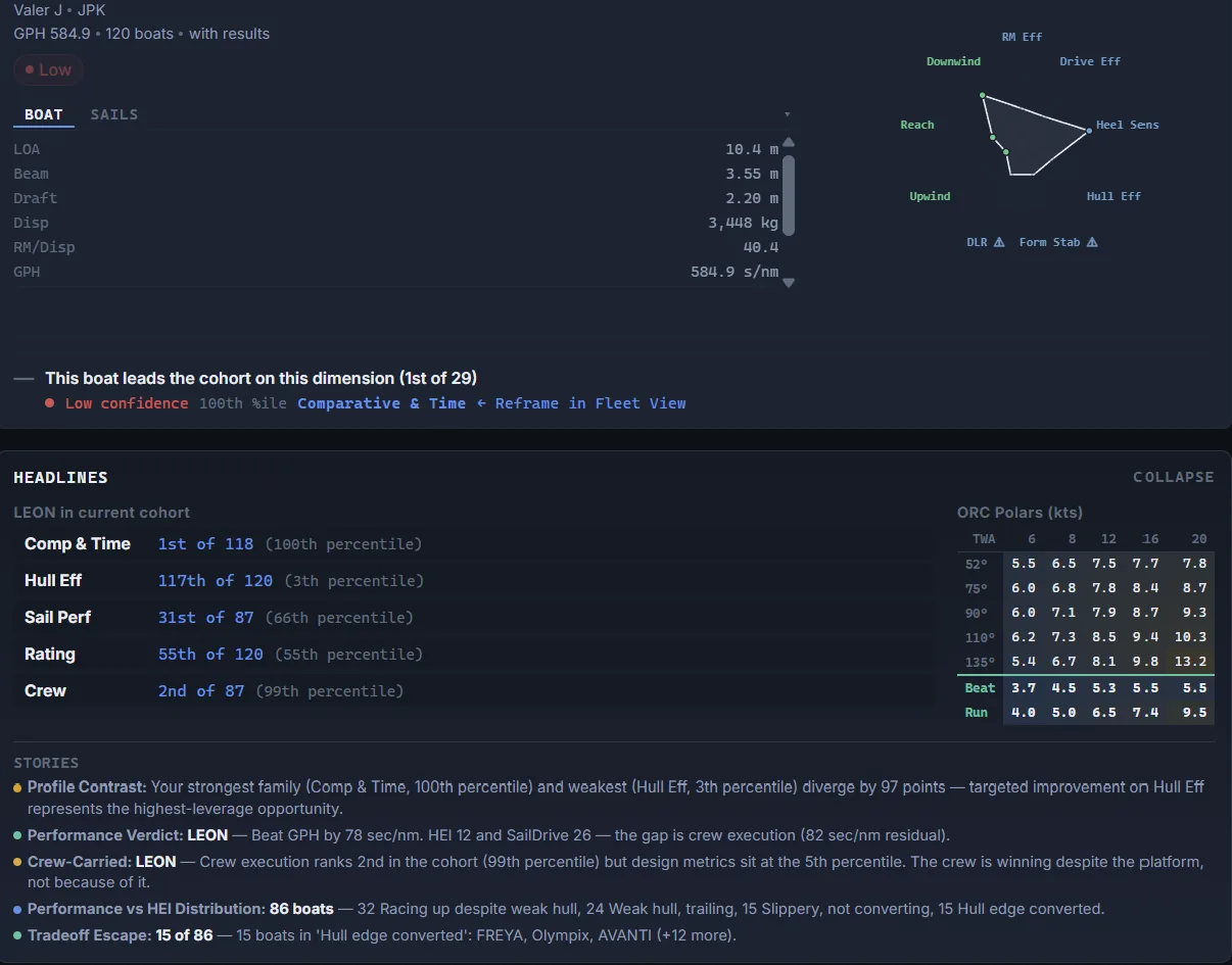 Boat view for LEON FRA 53524: dimensions, design radar, cohort headlines and stories, captured 2026-07-10