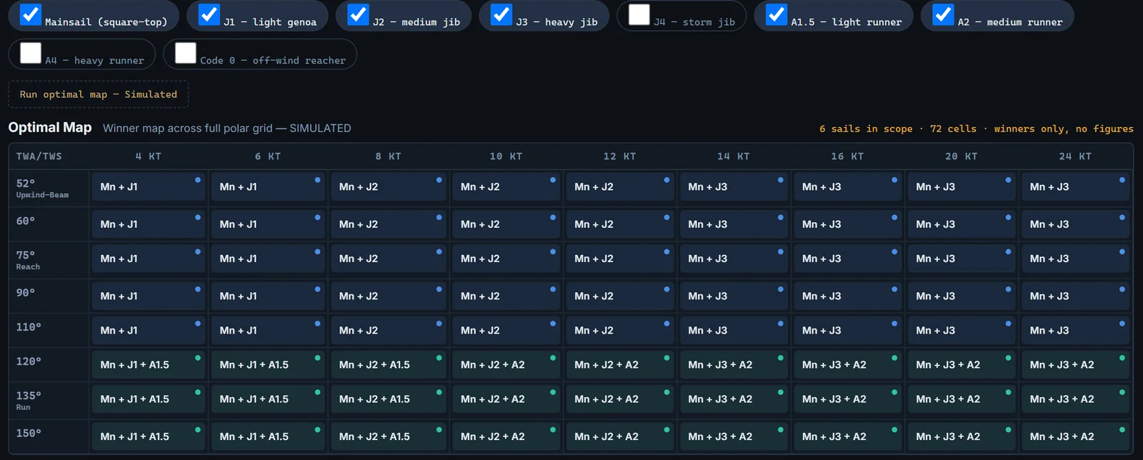 Team Diagnostic next-race tab: the sail-plan crossover explorer — a specimen sail wardrobe and the simulated winner map across the full polar grid, winners only with no figures